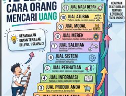 12 Level Uang: Dari Menjual Waktu hingga Menguasai Permainan, Oleh: Wiryawan